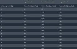 Prins Procare Graanvrij Skin & Coat - 12 KG -Huisdierbenodigdheden 1200x763 5