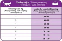 Prins Vital Care Kat Adult Sterilised - Kattenvoer - 1.5 Kg -Huisdierbenodigdheden 1200x796 7