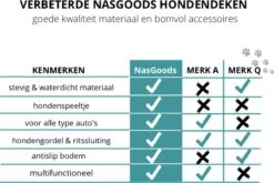 NasGoods Premium Hondendeken Auto Achterbank & Kofferbak - Incl. Hondenspeeltje - Hondenkleed - Hondenmand Auto - Beschermhoes - Waterdicht & Antislip 19 NasGoods Premium Hondendeken Auto Achterbank & Kofferbak - Incl. Hondenspeeltje - Hondenkleed - Hondenmand Auto - Beschermhoes - Waterdicht & Antislip -Huisdierbenodigdheden 1200x803 2