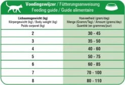 Prins Fit Selection Mix 10 Kg -Huisdierbenodigdheden 1200x814 8