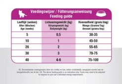 Prins VitalCare Kitten 10 Kg -Huisdierbenodigdheden 1200x832 6