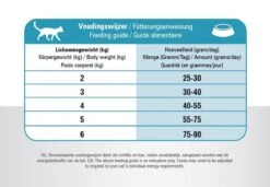 Prins VitalCare Resist - Kattenvoer - 10 Kg -Huisdierbenodigdheden 1200x832 7