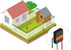 Katten Schrikdraad Set Voor Op De Schutting -Huisdierbenodigdheden 1200x849 5