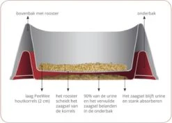 PeeWee Kattenbak XXL EcoDome Startpakket - Zwart - 66,5 X 48,5 X 46,5 Cm -Huisdierbenodigdheden 1200x859 15