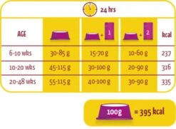 Lara Kitten (2 KG) -Huisdierbenodigdheden 1200x877 1