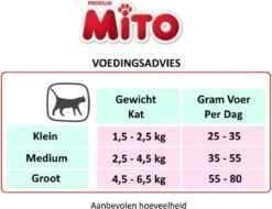 Mito Economic - Kattenvoer - 15 Kg -Huisdierbenodigdheden 1200x921 14