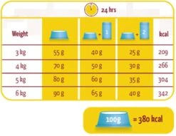 Versele-Laga Lara - Adult - Zalm - Kattenvoer - 10 Kg 9 Versele-Laga Lara - Adult - Zalm - Kattenvoer - 10 Kg -Huisdierbenodigdheden 1200x928 10