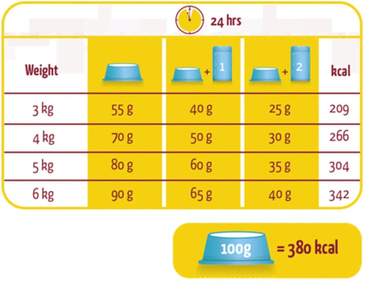Versele-Laga Lara - Adult - Zalm - Kattenvoer - 10 Kg 3 Versele-Laga Lara - Adult - Zalm - Kattenvoer - 10 Kg - Afbeelding 3