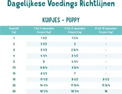 11x Edgard & Cooper Kuipje Vers Vlees Puppy Hondenvoer Eend - Kip 150 Gr -Huisdierbenodigdheden 1200x928 6