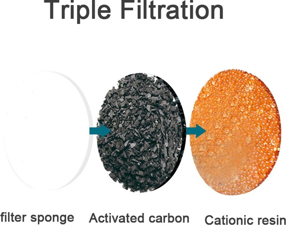 AluPet5 Pro Sense - USB Kabel/Batterij - Kat Fontein - Motion Sensor Hond Dispenser Met Filter - Automatisch 4 AluPet5 Pro Sense - USB Kabel/Batterij - Kat Fontein - Motion Sensor Hond Dispenser Met Filter - Automatisch - Afbeelding 4