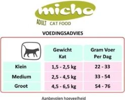 Micho Adult Cat - Premium Kattenvoer - 15 Kg 10 Micho Adult Cat - Premium Kattenvoer - 15 Kg -Huisdierbenodigdheden 1200x962 9