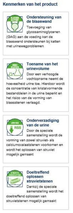 Royal Canin Urinary S/O - Kattenvoer - 7 Kg -Huisdierbenodigdheden 412x1200 1