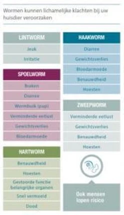 Milpro Ontwormingsmiddel - Grote Kat - 4 Tabletten -Huisdierbenodigdheden 696x1200 1