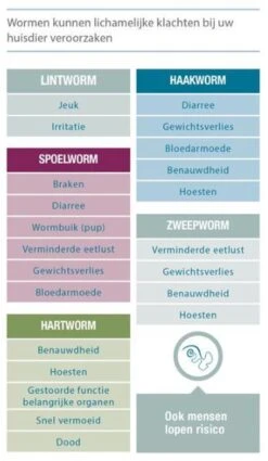 Milpro Ontwormingsmiddel - Hond Boven 5 Kg - 4 Tabletten -Huisdierbenodigdheden 698x1200