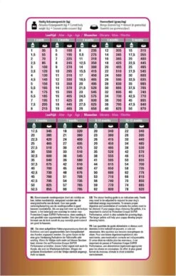 Prins Protection Croque Junior - Performance - Hondenvoer - 10 Kg -Huisdierbenodigdheden 764x1200 1