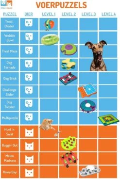 Nina Ottosson Dog Tornado Blu -Huisdierbenodigdheden 803x1200 6