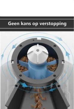 Automatische Voerbak Kat En Hond Zwart - Met Verstelbare Camera - Voerautomaat Met Smartphone Besturing - Voerinhoud 6 Liter - Voerdispenser - Zedar A900 -Huisdierbenodigdheden 817x1200