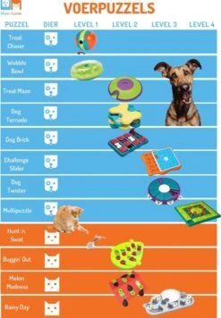 Nina Ottosson Dog Tornado Blu -Huisdierbenodigdheden 832x1200 5