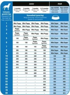Prins Procare Super - 3 KG -Huisdierbenodigdheden 892x1200