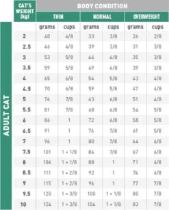 Royal Canin Diabetic - Kattenvoer - 3,5 Kg -Huisdierbenodigdheden 966x1200 10