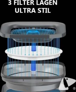 PETKIT® Eversweet SOLO Zwart – Drinkfontein Kat – 1,85L – Geruisloos – Met Filter -Huisdierbenodigdheden 986x1200 2