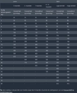 Prins Procare Super - 3 KG -Huisdierbenodigdheden 992x1200
