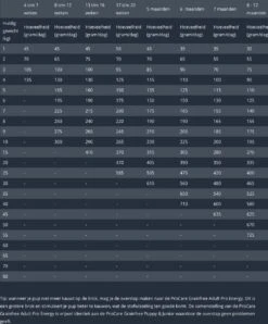 Prins Procare Daily Care Graanvrij - Hondenvoer - 7,5 Kg -Huisdierbenodigdheden 994x1200 2